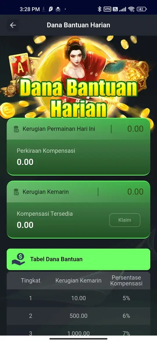 RP66 fitur dana bantuan harian dengan tabel kompensasi